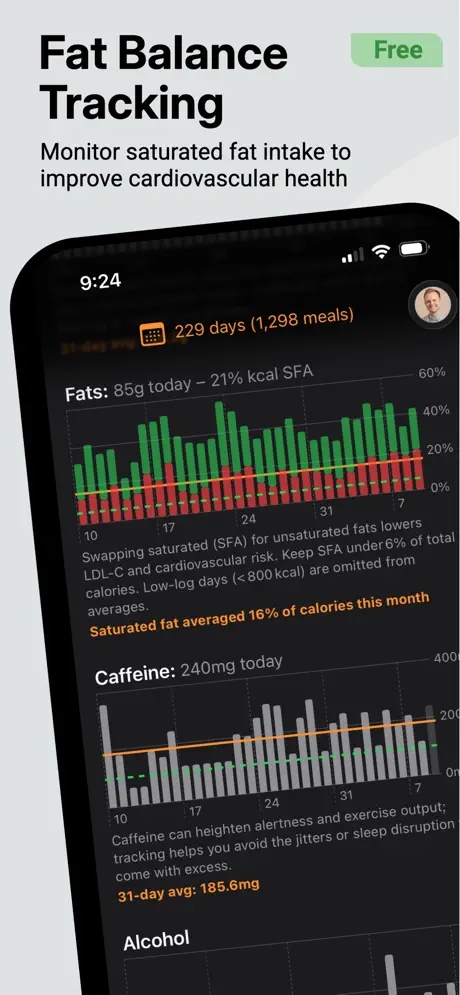 Fat balance trends in Feast